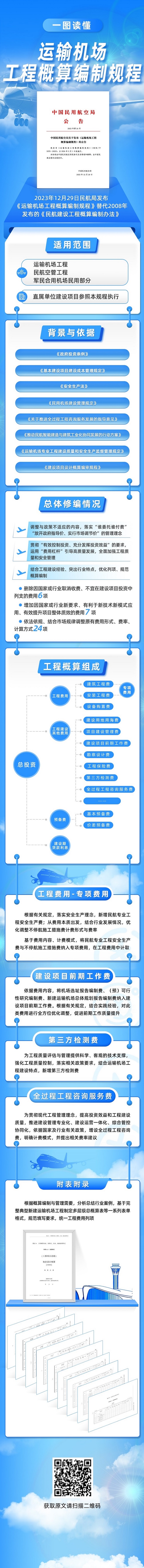 机场工程概算编制规程.jpg