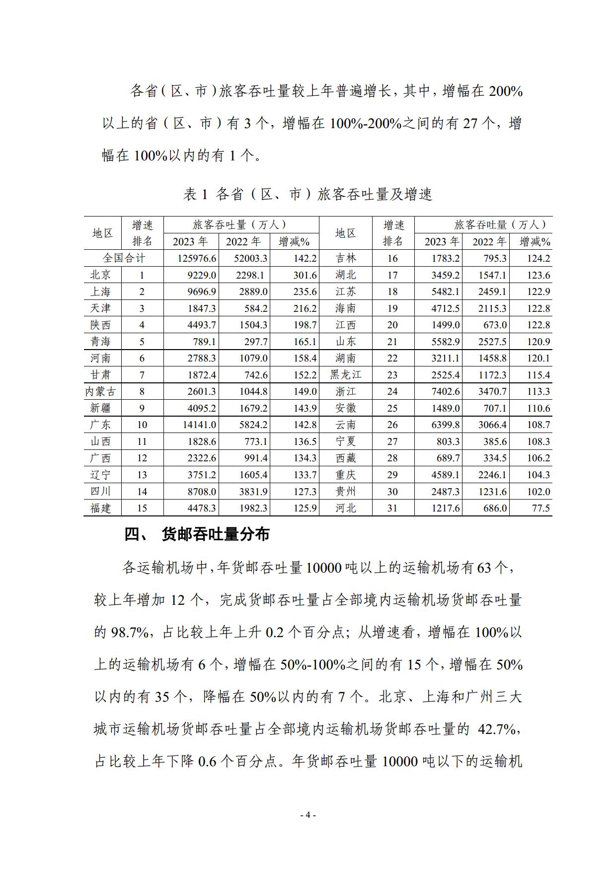 2023年全国民用运输机场生产统计公报_page4.jpg