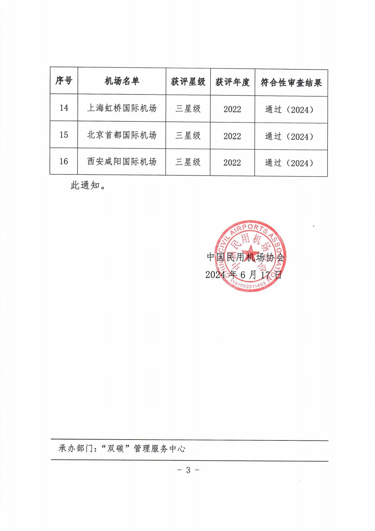 关于发布2024年度“双碳机场”评价符合性审查结果的通知_page3.jpg