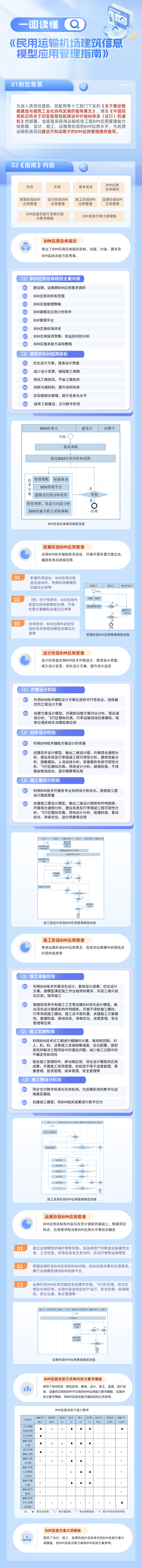 民用运输机场建筑信息模型应用管理指南.png