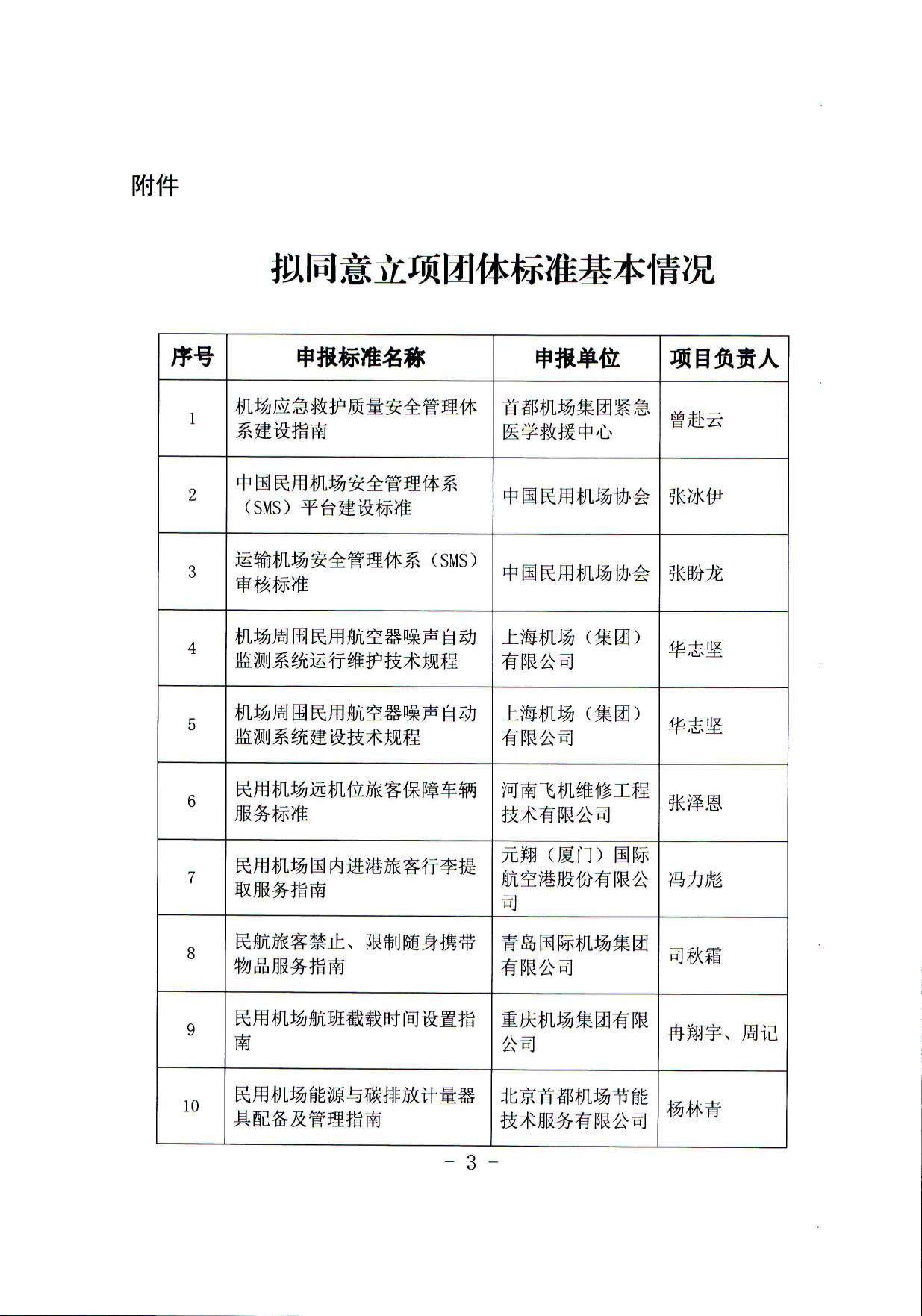 关于对《机场应急救护质量安全管理体系建设指南》等22项团体标准进行立项公示的通知_page3.jpg